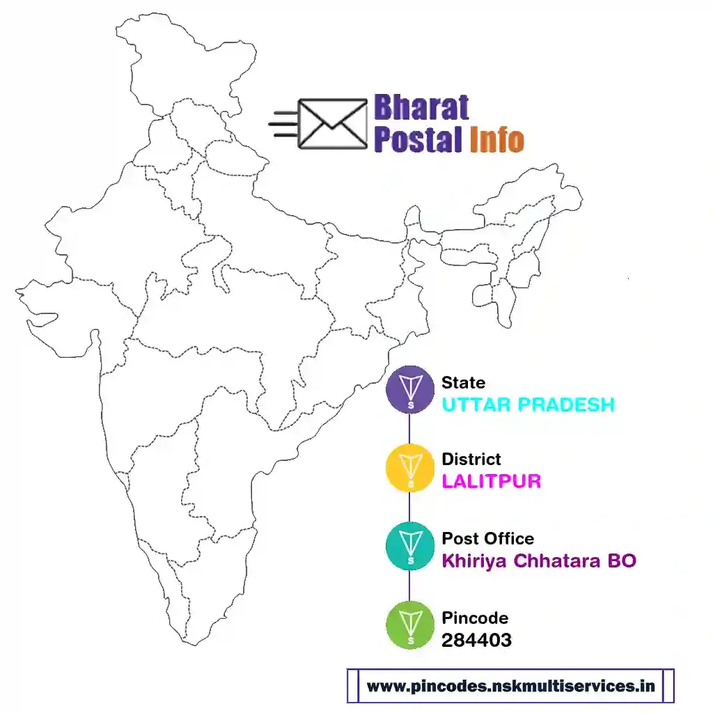 uttar pradesh-lalitpur-khiriya chhatara bo-284403